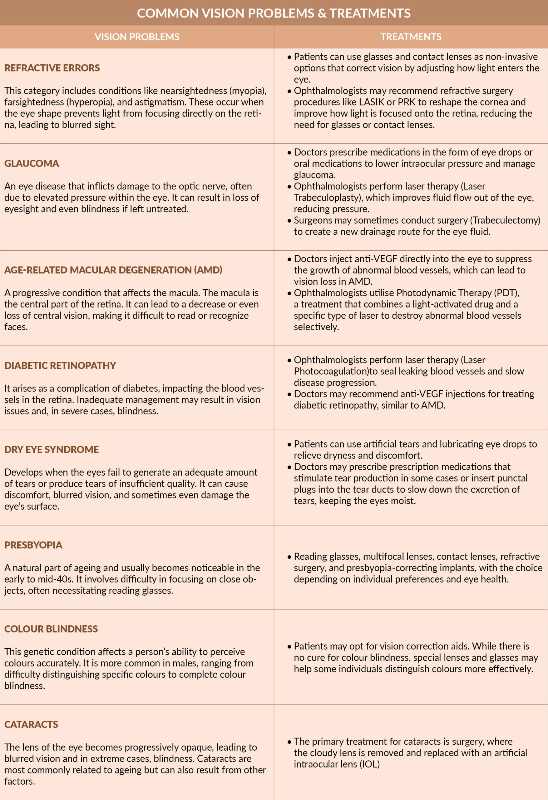 Common Vision Problems & Treatments_TABLE copy 2 Common Vision Problems & Treatments