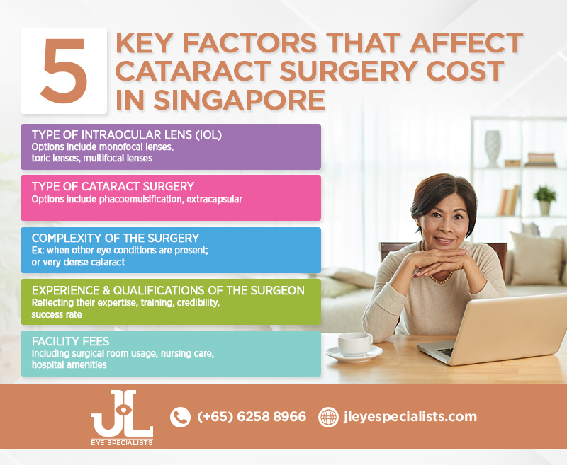 5-KEY-FACTORS-THAT-AFFECT-CATARACT-SURGERY-COST-IN-SINGAPORE-INFOGRAPHICS