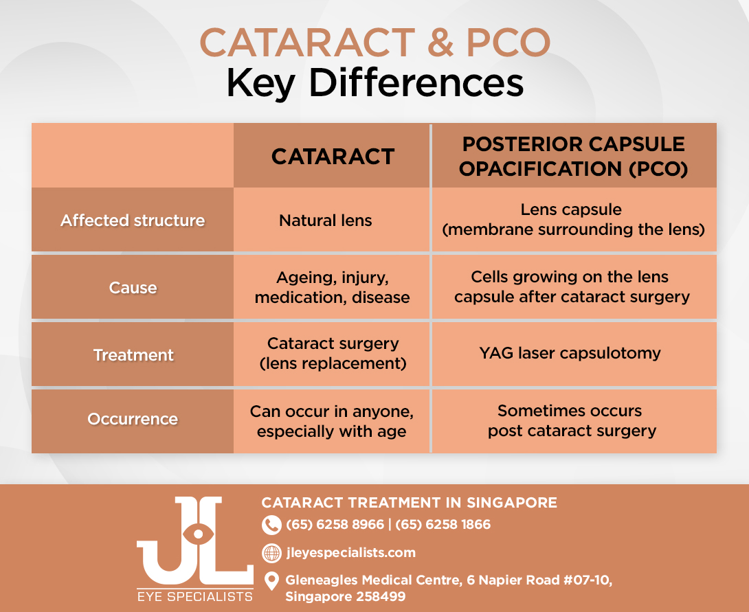 Cataract-PCO-Key-DIfferences
