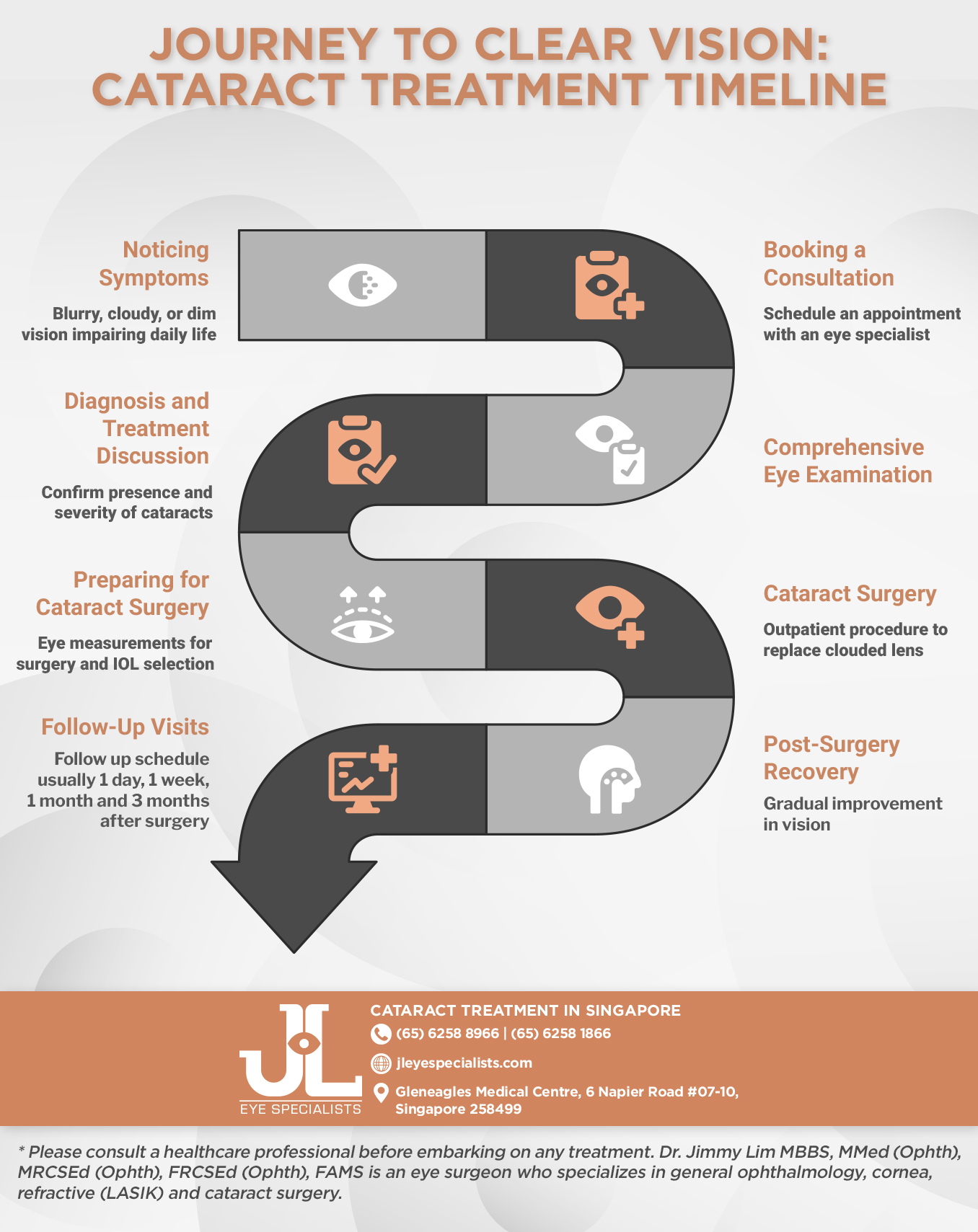 cataract treatment timeline
