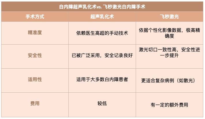 Phacoemulsification Table