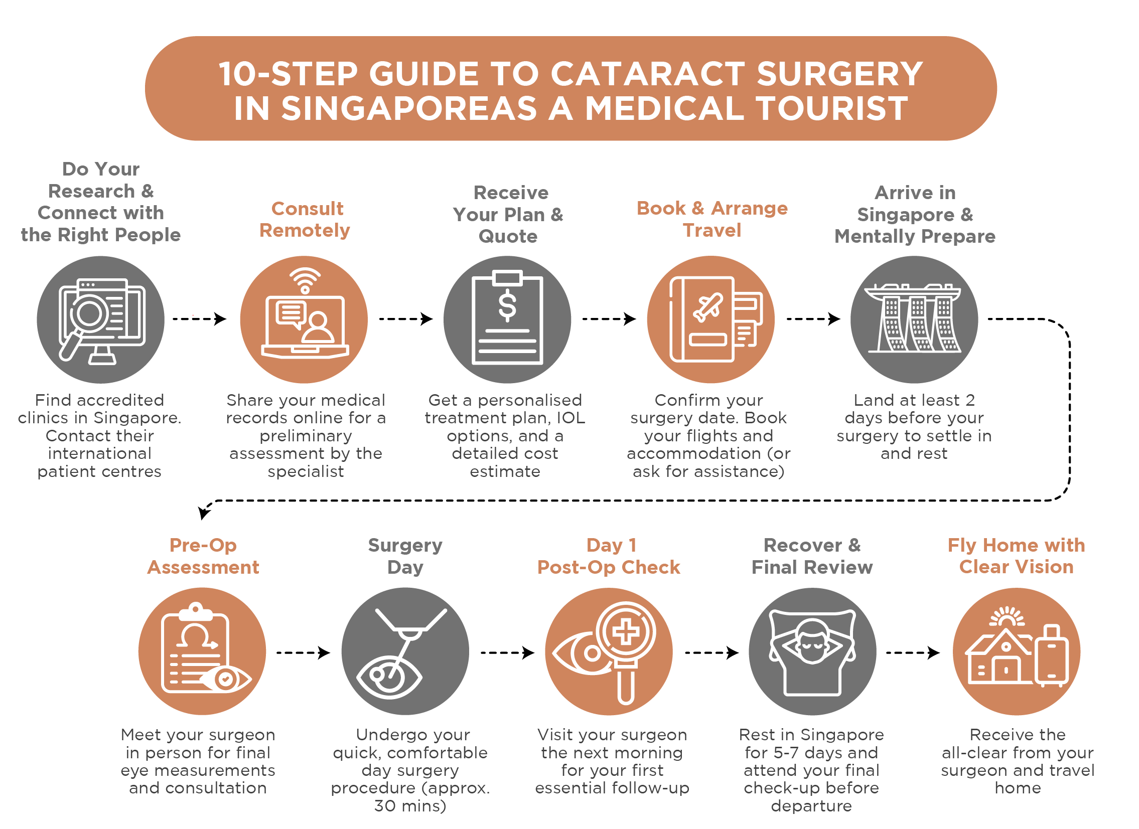 10-Step Cataract Surgery Guide cataract surgery guide